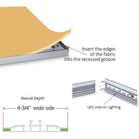 Double Sided Design is only 4 3/4" Deep. LED's are located on the Interior Perimeter of the 2 larger Frame Sides for a Bright Illuminated Display