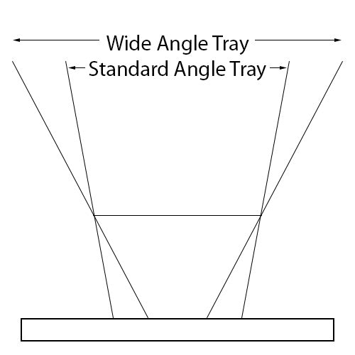 Tray Angles